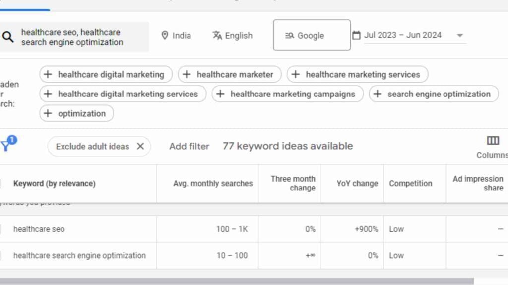 A screenshot of Google Keyword Planner with search volume for healthcare-related keywords.